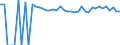 Indicator: Estimated Percent of: People of All Ages in Poverty for Panola County, TX