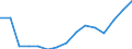 Indicator: Population Estimate,: by Sex, Total Population (5-year estimate) in Parmer County, TX