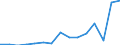 Indicator: Population Estimate,: Total, Hispanic or Latino, Two or More Races, Two Races Excluding Some Other Race, and Three or More Races (5-year estimate) in Parmer County, TX