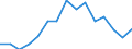 Indicator: Population Estimate,: olds with Children as a Percentage of Households with Children (5-year estimate) in Parmer County, TX