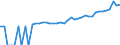 Indicator: 90% Confidence Interval: Upper Bound of Estimate of Median Household Income for Parmer County, TX