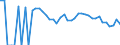 Indicator: 90% Confidence Interval: Lower Bound of Estimate of Related Children Age 5-17 in Families in Poverty for Parmer County, TX