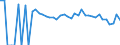 Indicator: 90% Confidence Interval: Lower Bound of Estimate of People of All Ages in Poverty for Parmer County, TX