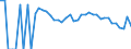 Indicator: 90% Confidence Interval: Lower Bound of Estimate of People Age 0-17 in Poverty for Parmer County, TX