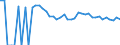 Indicator: 90% Confidence Interval: Upper Bound of Estimate of Related Children Age 5-17 in Families in Poverty for Parmer County, TX