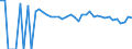 Indicator: 90% Confidence Interval: Upper Bound of Estimate of People of All Ages in Poverty for Parmer County, TX