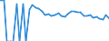 Indicator: 90% Confidence Interval: Upper Bound of Estimate of People Age 0-17 in Poverty for Parmer County, TX