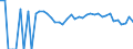 Indicator: 90% Confidence Interval: Lower Bound of Estimate of Percent of Related Children Age 5-17 in Families in Poverty for Parmer County, TX
