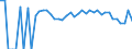Indicator: 90% Confidence Interval: Lower Bound of Estimate of Percent of People Age 0-17 in Poverty for Parmer County, TX