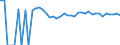 Indicator: 90% Confidence Interval: Upper Bound of Estimate of Percent of Related Children Age 5-17 in Families in Poverty for Parmer County, TX