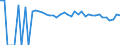 Indicator: 90% Confidence Interval: Upper Bound of Estimate of Percent of People of All Ages in Poverty for Parmer County, TX