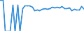 Indicator: 90% Confidence Interval: Upper Bound of Estimate of Percent of People Age 0-17 in Poverty for Parmer County, TX