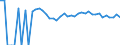 Indicator: Estimated Percent of: Related Children Age 5-17 in Families in Poverty for Parmer County, TX
