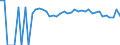 Indicator: Estimated Percent of: People Age 0-17 in Poverty for Parmer County, TX