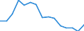 Indicator: Population Estimate,: Total, Not Hispanic or Latino, Black or African American Alone (5-year estimate) in Pecos County, TX