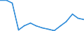 Indicator: Population Estimate,: Total, Not Hispanic or Latino, Two or More Races, Two Races Excluding Some Other Race, and Three or More Races (5-year estimate) in Pecos County, TX