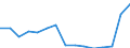 Indicator: Population Estimate,: Total, Hispanic or Latino, Black or African American Alone (5-year estimate) in Pecos County, TX