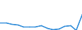 Indicator: Population Estimate,: Total, Hispanic or Latino, Two or More Races, Two Races Excluding Some Other Race, and Three or More Races (5-year estimate) in Pecos County, TX