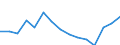 Indicator: Population Estimate,: Over Who Have Completed an Associate's Degree or Higher (5-year estimate) in Pecos County, TX