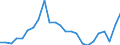 Indicator: Gross Domestic Product:: All Industries in Pecos County, TX