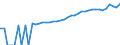 Indicator: 90% Confidence Interval: Lower Bound of Estimate of Median Household Income for Pecos County, TX