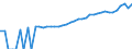 Indicator: 90% Confidence Interval: Upper Bound of Estimate of Median Household Income for Pecos County, TX
