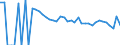 Indicator: 90% Confidence Interval: Lower Bound of Estimate of Related Children Age 5-17 in Families in Poverty for Pecos County, TX