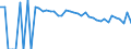 Indicator: 90% Confidence Interval: Lower Bound of Estimate of People of All Ages in Poverty for Pecos County, TX