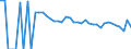 Indicator: 90% Confidence Interval: Lower Bound of Estimate of People Age 0-17 in Poverty for Pecos County, TX