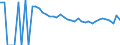 Indicator: 90% Confidence Interval: Upper Bound of Estimate of Related Children Age 5-17 in Families in Poverty for Pecos County, TX