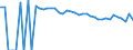 Indicator: 90% Confidence Interval: Upper Bound of Estimate of People of All Ages in Poverty for Pecos County, TX