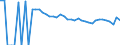 Indicator: 90% Confidence Interval: Upper Bound of Estimate of People Age 0-17 in Poverty for Pecos County, TX