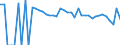 Indicator: 90% Confidence Interval: Lower Bound of Estimate of Percent of Related Children Age 5-17 in Families in Poverty for Pecos County, TX