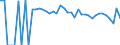 Indicator: 90% Confidence Interval: Lower Bound of Estimate of Percent of People Age 0-17 in Poverty for Pecos County, TX