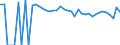 Indicator: 90% Confidence Interval: Upper Bound of Estimate of Percent of Related Children Age 5-17 in Families in Poverty for Pecos County, TX