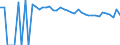 Indicator: 90% Confidence Interval: Upper Bound of Estimate of Percent of People of All Ages in Poverty for Pecos County, TX