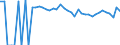 Indicator: 90% Confidence Interval: Upper Bound of Estimate of Percent of People Age 0-17 in Poverty for Pecos County, TX