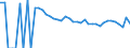 Indicator: Estimate of: Related Children Age 5-17 in Families in Poverty for Pecos County, TX