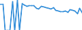 Indicator: Estimate of: People of All Ages in Poverty in Pecos County, TX