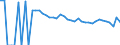 Indicator: Estimate of: People Age 0-17 in Poverty in Pecos County, TX