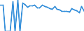 Indicator: Estimated Percent of: People of All Ages in Poverty for Pecos County, TX
