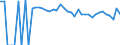 Indicator: Estimated Percent of: People Age 0-17 in Poverty for Pecos County, TX
