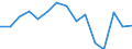 Indicator: Population Estimate,: Total, Not Hispanic or Latino (5-year estimate) in Presidio County, TX