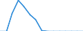 Indicator: Population Estimate,: Total, Not Hispanic or Latino, Black or African American Alone (5-year estimate) in Presidio County, TX