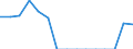 Indicator: Population Estimate,: Total, Not Hispanic or Latino, Two or More Races, Two Races Excluding Some Other Race, and Three or More Races (5-year estimate) in Presidio County, TX