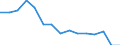 Indicator: Population Estimate,: Total, Hispanic or Latino, American Indian and Alaska Native Alone (5-year estimate) in Presidio County, TX