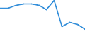 Indicator: Population Estimate,: Migration Flow (5-year estimate) for Presidio County, TX (DISCONTINUED)
