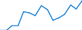 Indicator: Population Estimate,: Over Who Have Completed an Associate's Degree or Higher (5-year estimate) in Presidio County, TX