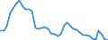 Indicator: Unemployed Persons in Presidio County, TX: 