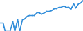 Indicator: 90% Confidence Interval: Lower Bound of Estimate of Median Household Income for Presidio County, TX